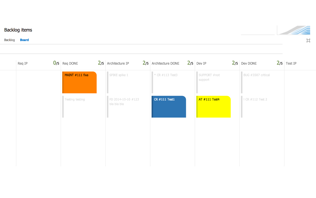 TFS 2013 kanban buddy Preview image 1