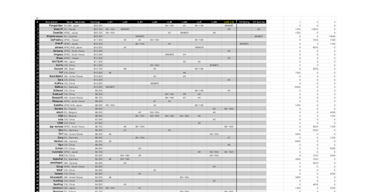 [閒聊] 戰場傳奇1~8累積獎金排行