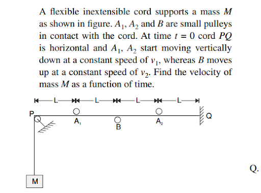 Kinematic parameters - displacement, velocity, acceleration