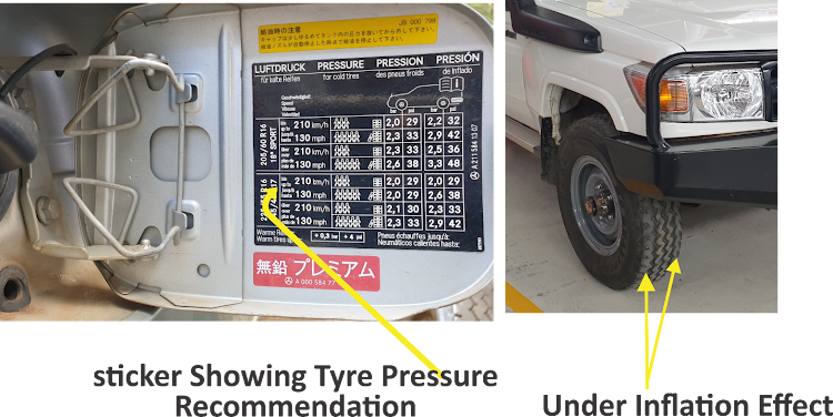 It is a good practice to check your tyre pressure in the morning when the temperature is still low.