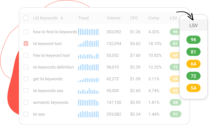 LSIGraph - a keyword generator 