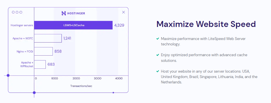 GoDaddy vs Hostinger in India: Website speed and Uptime