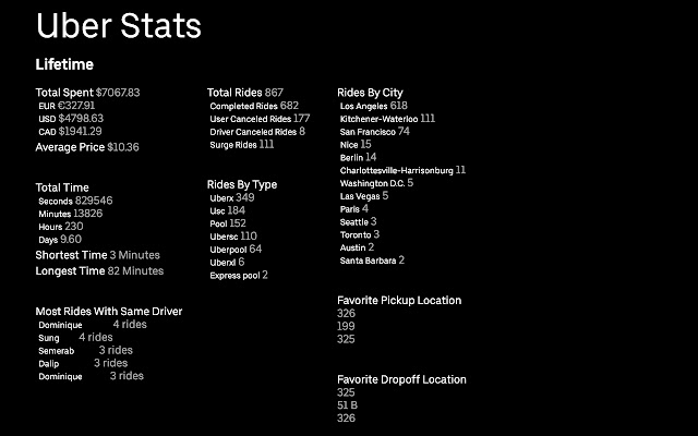 RideShare Trip Stats chrome extension