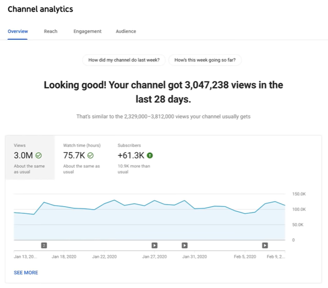 The Guide to Creating a Winning Youtube Strategy