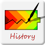 Cover Image of Скачать Battery history 5.4 APK