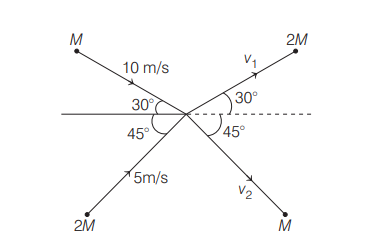 Conservation of linear momentum and impulse