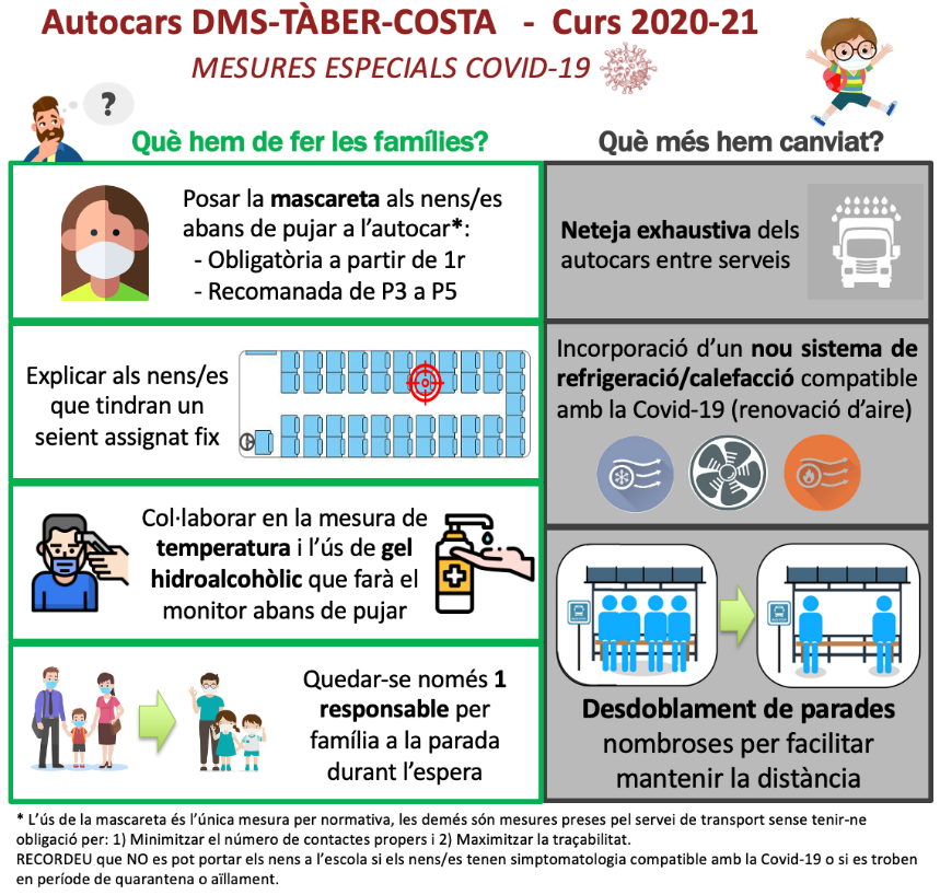 D:\47682947Z\OneDrive - Generalitat de Catalunya\LAURA\Altres\transports\INFOGRAFIA.png