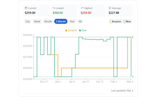 PriceWatch - Amazon Price Tracker & Alert System
