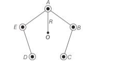 Motion of Charge Particle in Magnetic Field