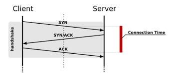 Learning Packet Structure Through Jukebox hacking