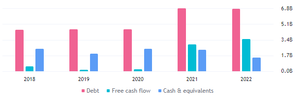 Morgan Stanley Adds Up Davon Energy’s Target, What’s Coming Next?