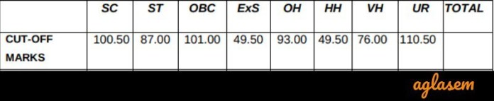 Cut off marks of written exam - year 2016