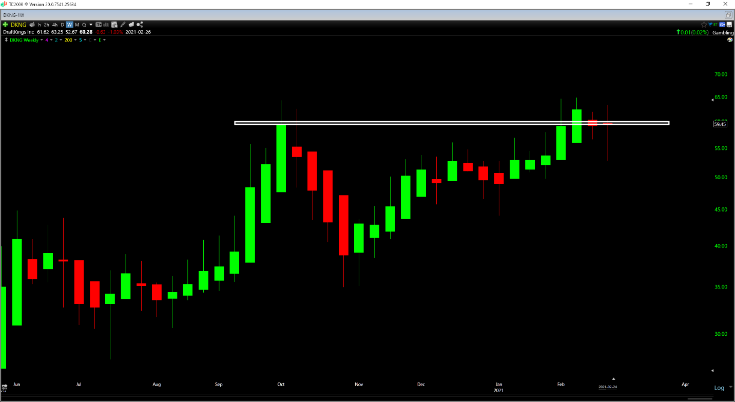 Chart, line chart Description automatically generated