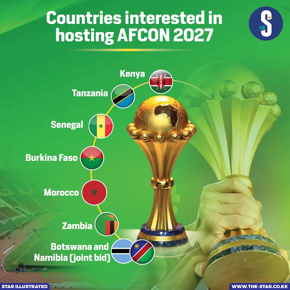 Countries interested in hosting AFCON 2027