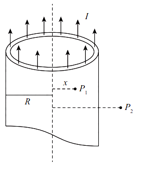 Ampere's law