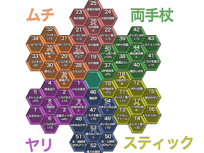 √100以上 ドラクエ 11 スキル パネル 158969-ドラクエ11 スキルパネル