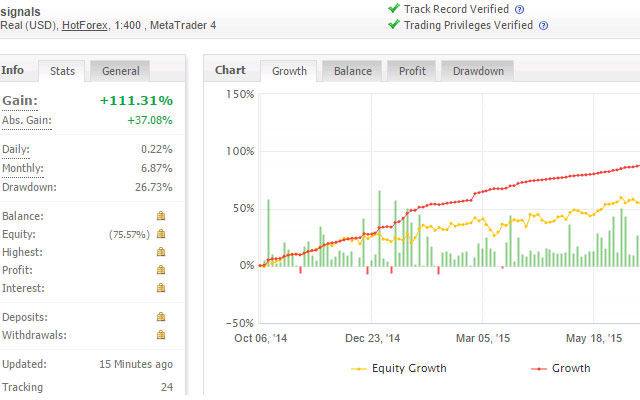 Forex Signals chrome extension