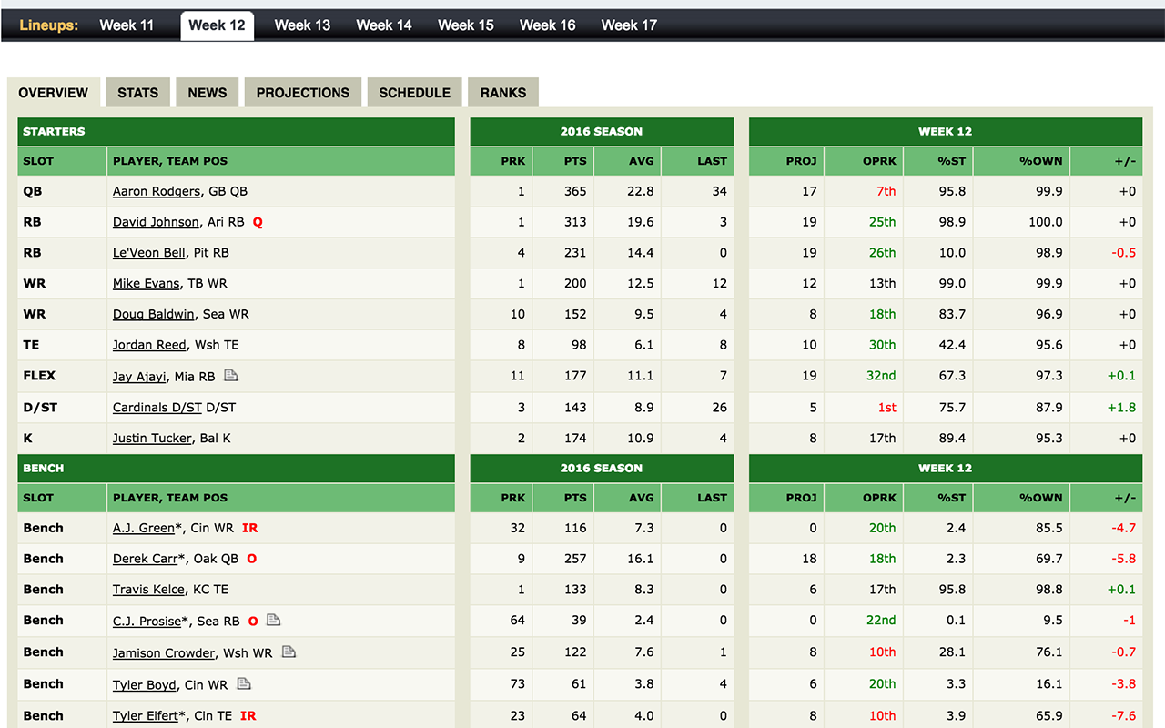 ESPN Fantasy Period Viewer Preview image 1