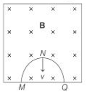 EMF and direction of induced EMF