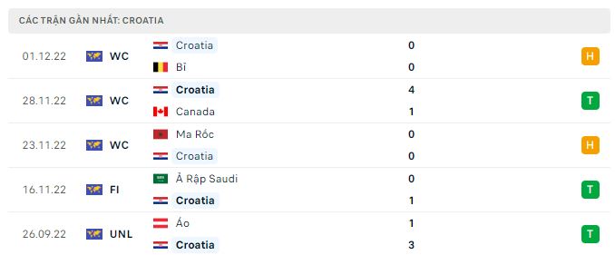 BOG8 NHẬN ĐỊNH SOI KÈO CROATIA VS NHẬT BẢN, 22H00 NGÀY 5/12/2022, WORLD CUP 2022 QwPG2JSaAjbrZuijHBkUayMlp7SjwU9cySzUJqa_zFfjyKXTUo8cnfZjVnHHlR7Fl-Tg9MMpmxgFwIV2BO8qO3cstdt4eVWaSY1Ca93anTJl1g0zzrrEm7-wXofB8-xAOpBJSCxVYaAnBiVVEI-B4Hqo5hlfHHthGrXhSdB7oJS5l2ST34ubTY9yHNX9Bw