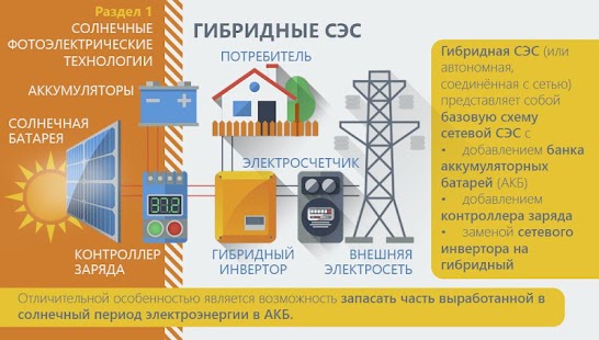 скачать на андроид солнечную батарею