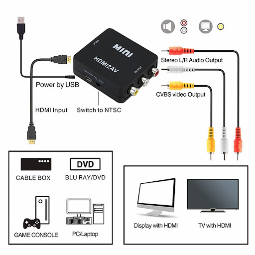 Title 3, HDMI to AV Converter HDMI to RCA Plastic Box Au...