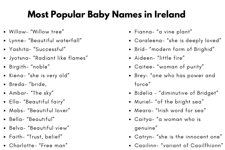 Most Popular Baby Names in Ireland