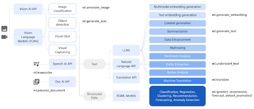 Anwendungsfälle für generative KI