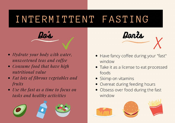  INTERMITTENT FASTING