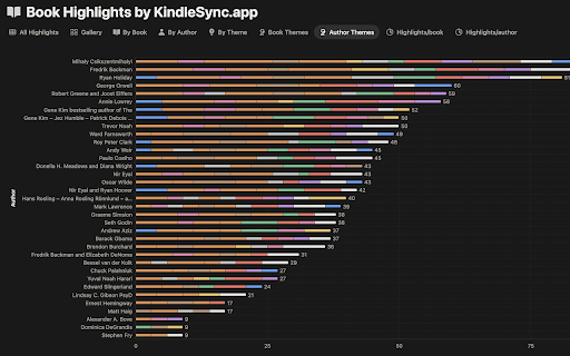 Kindle Sync Extension screenshot 3