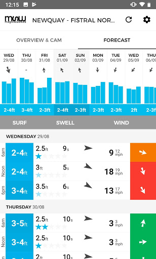 Screenshot MSW Surf Forecast