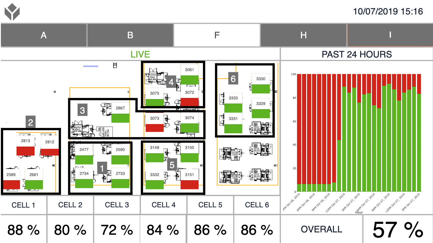 overall-equipment-effectiveness-oee-dashboard-your-kpis-visualized