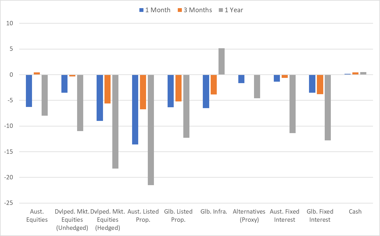 Chart, waterfall chartDescription automatically generated