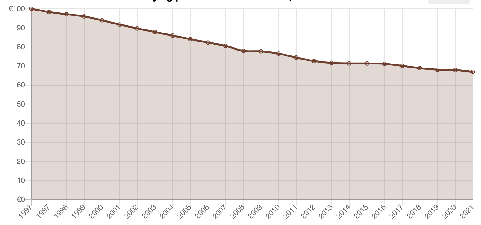 Chart, line chart

Description automatically generated