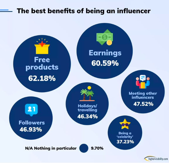 Gen Z and the Rise of Influencer Culture by HigherVisibility