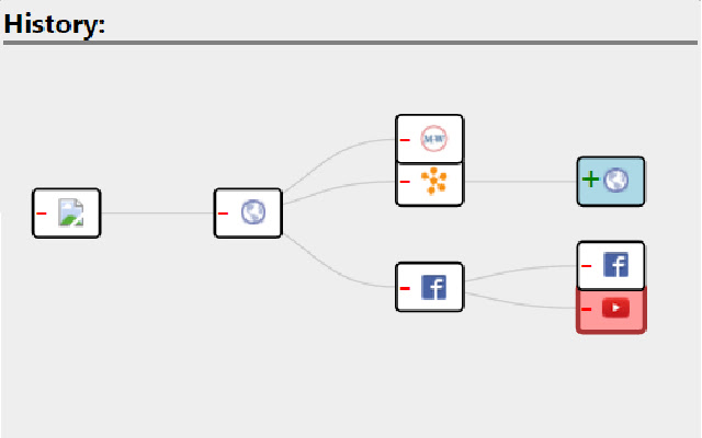 History Graph