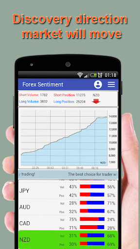 Forex Sentiment Market Trading Indicator Apps On Google Play - 