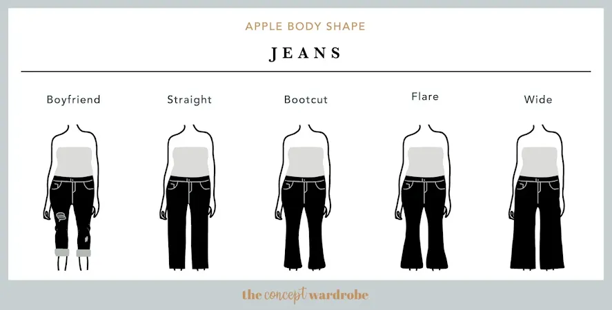 different body type jeans