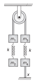 Tension in string