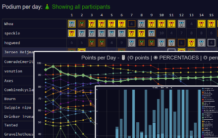 Advent of Code Charts small promo image