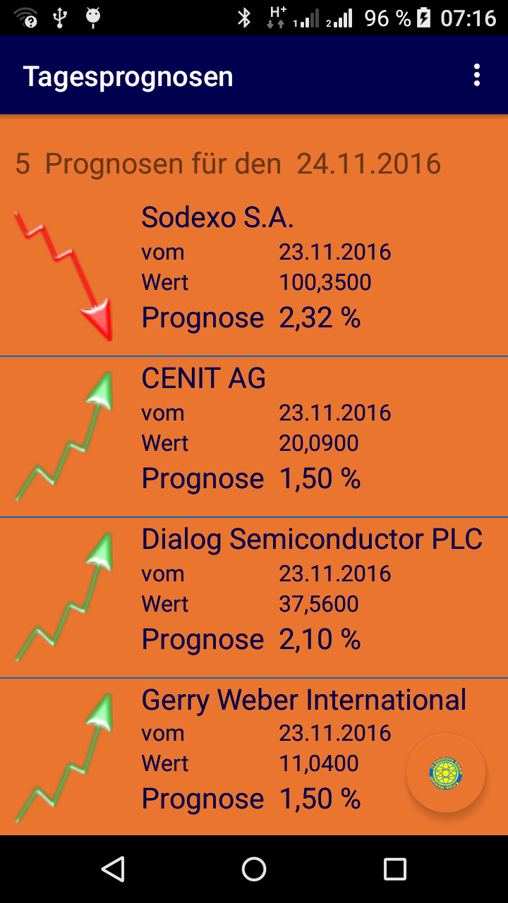 Kursprognosen für Daytrading Screen 3