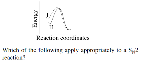 Substitution reaction