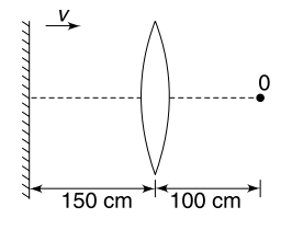 Lens maker's formula