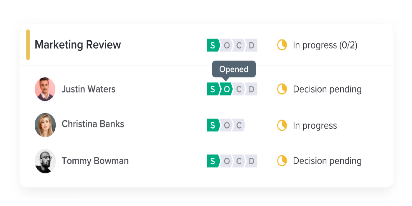 Marketing review process - decision pending, in progress