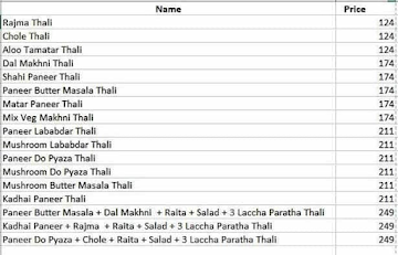 Wat-A-Thali menu 