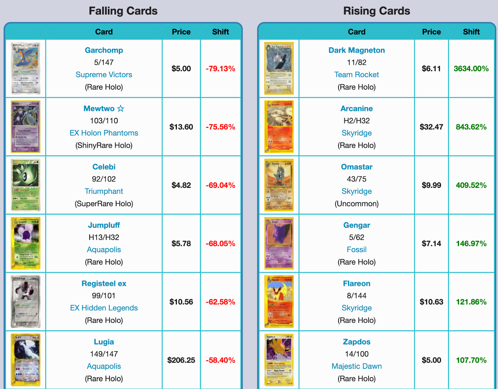 Pokemon Pricing