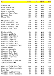 Cake Inventor menu 1