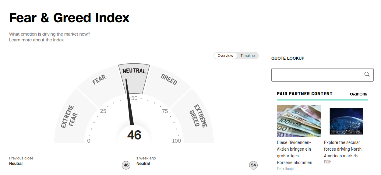  fear and greed index