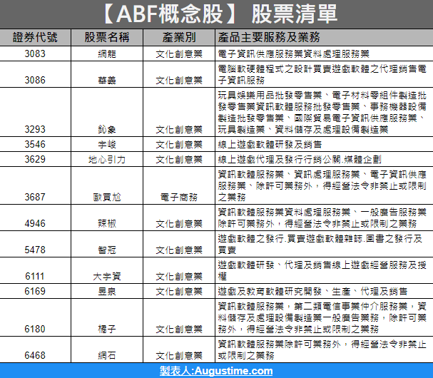 NFT，NFT概念股，NFT概念股2020，NFT概念股2021，NFT概念股2022，NFT概念股龍頭，NFT概念股股價，NFT概念股台股，台灣NFT概念股，NFT概念股推薦，NFT概念股 股票，NFT概念股清單，NFT概念股是什麼，NFT股票，NFT缺點，Web3，NFT是什麼，NFT用途，元宇宙