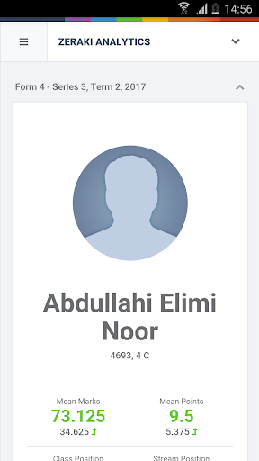 Zeraki Analytics - IGCSE